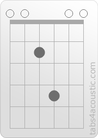 Chord diagram, Esus4 (0,0,2,4,0,0)